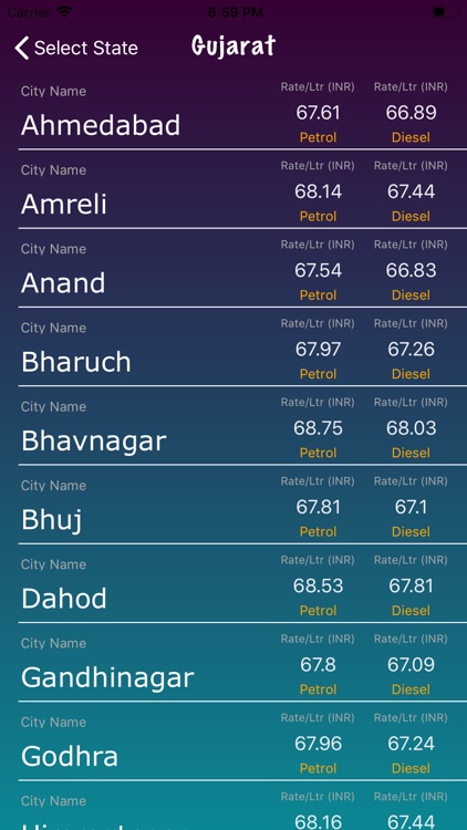 Petrol Diesel Rate Live Daily