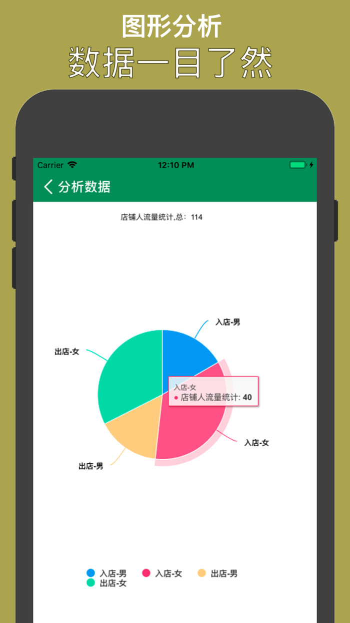 计数器-统计分析好帮手