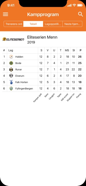 Halden Topphåndball(圖3)-速報App