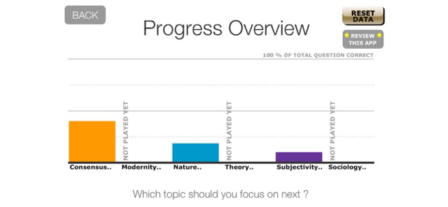 Sociology Theory & Methods Y2(圖5)-速報App