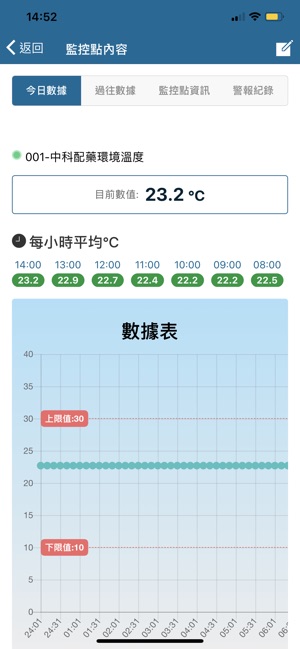 EGOi-遠程監控推播服務應用工具(圖4)-速報App