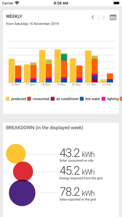 Clipsal Solar Pulse Analytics screenshot-4