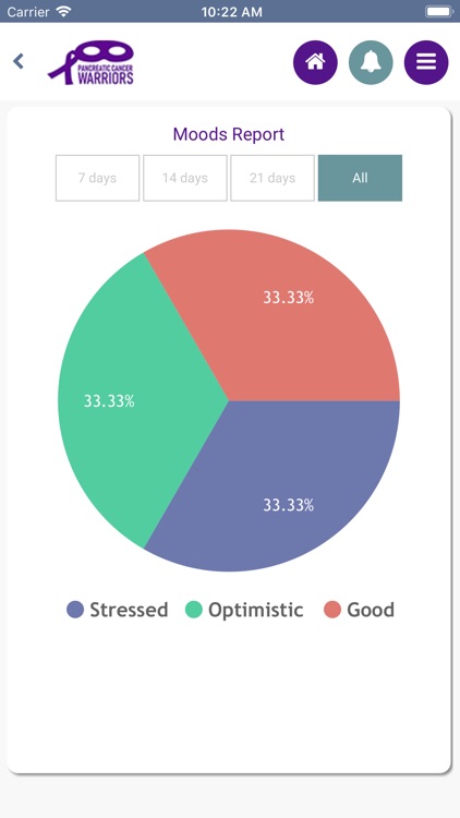 Pancreatic Cancer Warriors screenshot-7