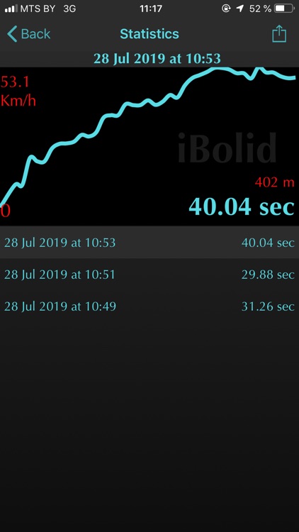 iBolid: Quarter Mile