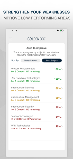 CCNA Practice Test Prep(圖5)-速報App