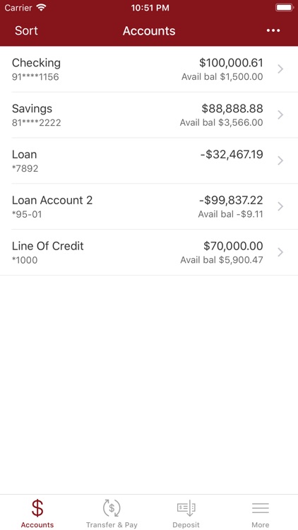 First Hawaiian Bank Mobile