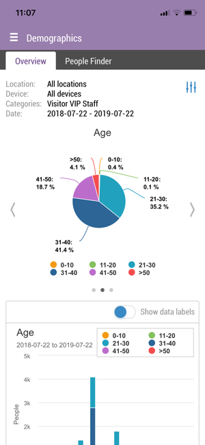 Iris - Video Analytics(圖4)-速報App