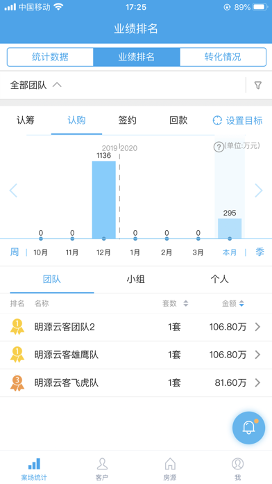 云客移动销售