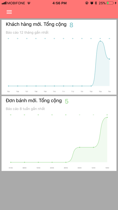 How to cancel & delete Quản Lý Tiệm Bánh Ngon from iphone & ipad 2