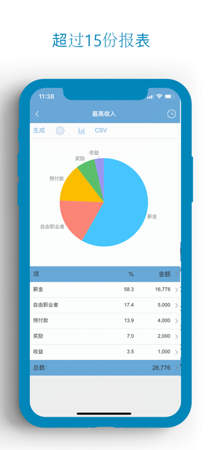 预算 ~ 个人理财、家庭预算(圖4)-速報App