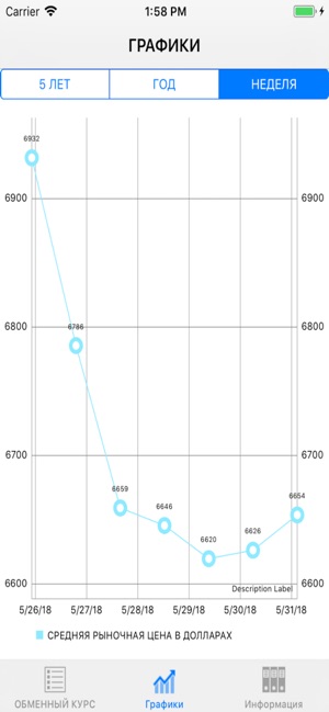 Bitcoin  Курс(圖2)-速報App