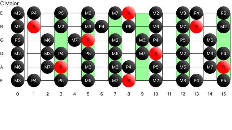 Guitar Scales Chart screenshot-4