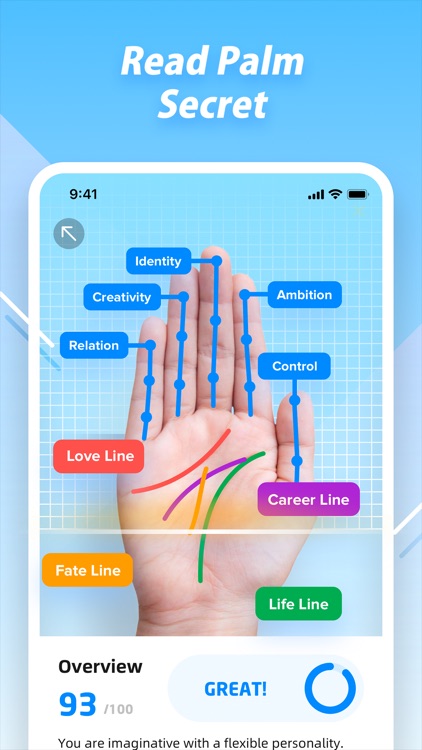 Life Foresee - Palm Scan&Test