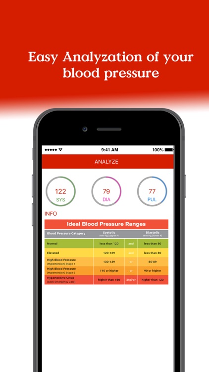 Blood Pressure Diary Tracker screenshot-3