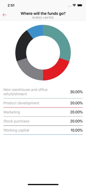 Crowd2Fund(圖2)-速報App