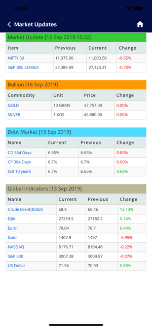 Bluechip Capital(圖4)-速報App