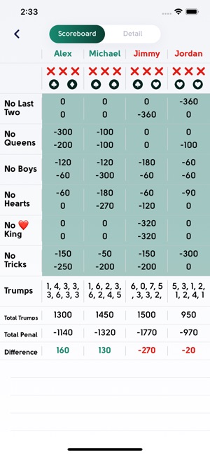 King Scoreboard