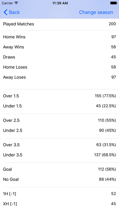 All Stats England screenshot 4