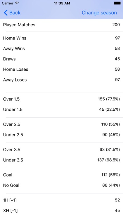 All Stats England screenshot-3