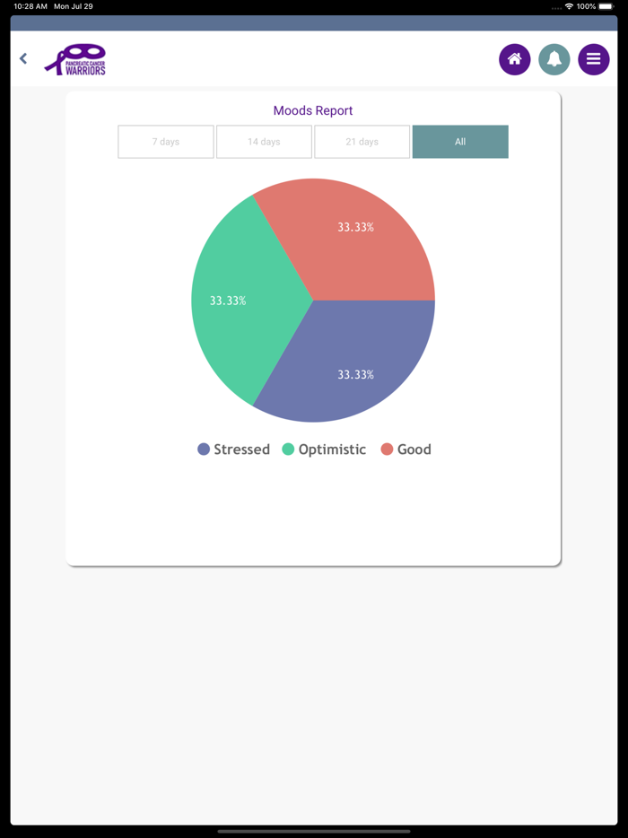 Pancreatic Cancer Warriors