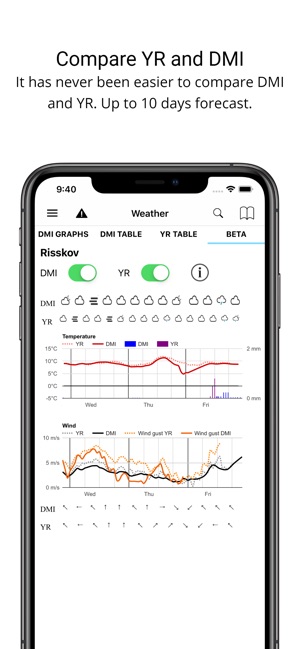 Weather from DMI and YR(圖2)-速報App