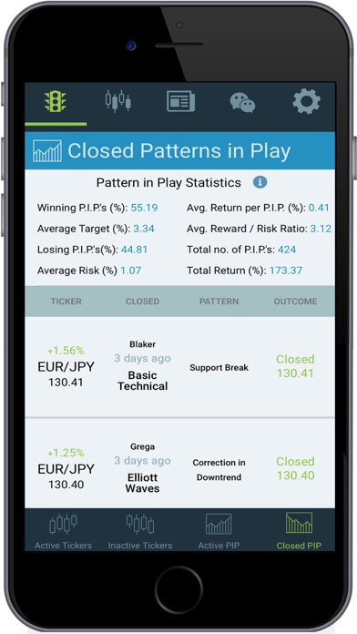 How to cancel & delete ForexAnalytix from iphone & ipad 4