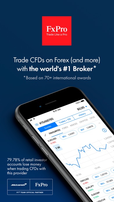 FxPro: Trading Forex with CFDsのおすすめ画像1