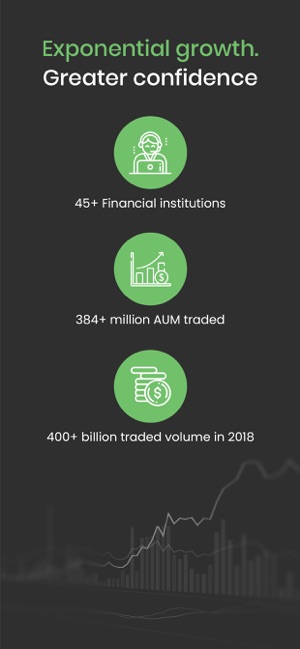 AvansFX: Trade. Invest. Follow(圖5)-速報App