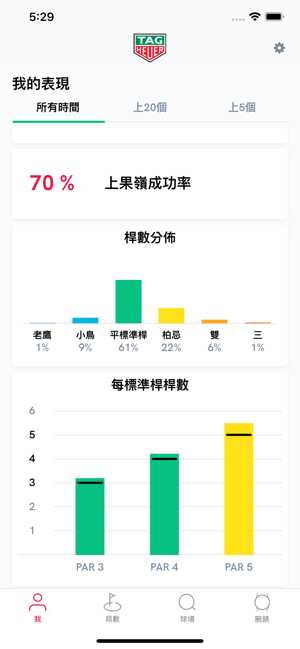 泰格豪雅高尔夫(圖4)-速報App