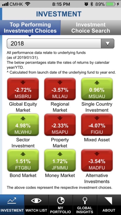 萬通保險iWealth投資大計