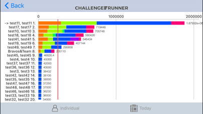 How to cancel & delete ChallengeRunner from iphone & ipad 3