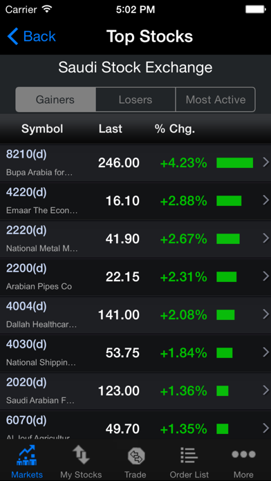 How to cancel & delete Alawwal INVEST Mob Trading App from iphone & ipad 3