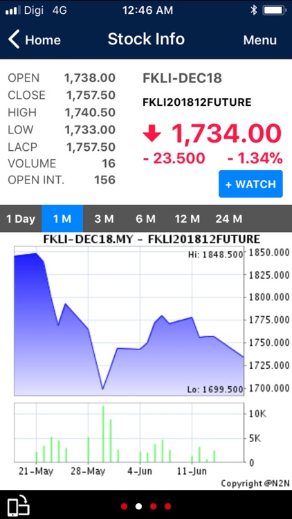 TAOnline Derivatives screenshot-4