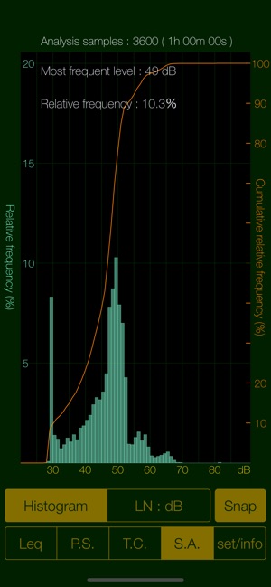 Sound Level Analyzer PRO(圖7)-速報App