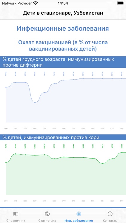 Дети в стационаре, Узбекистан screenshot-4