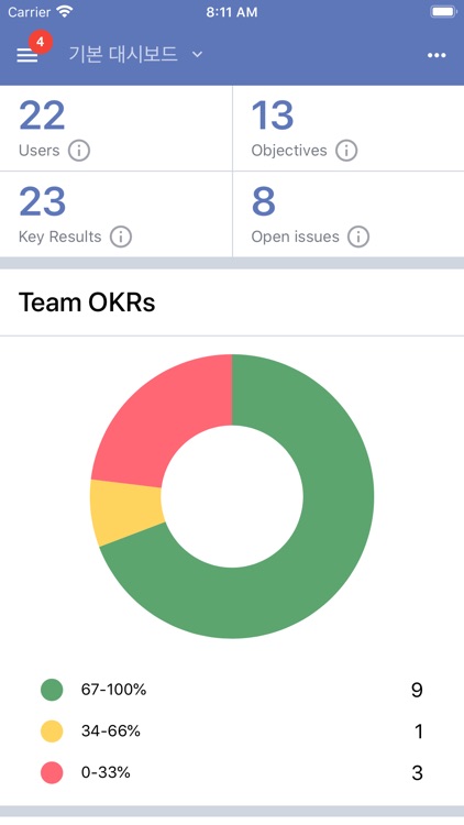 Growteam(그로우팀) 협업도구