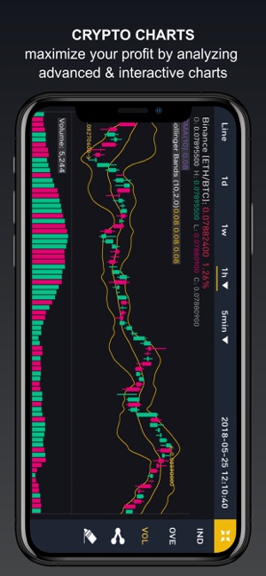 Crypto Tracker by BitScreener(圖6)-速報App