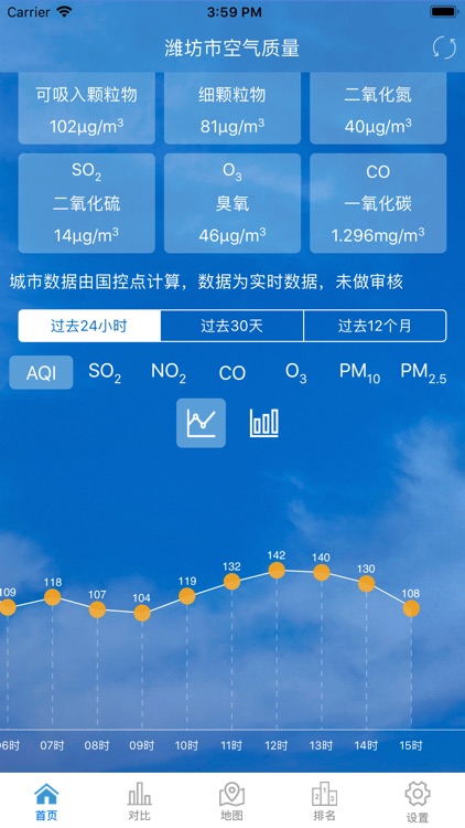 潍坊市环境空气质量