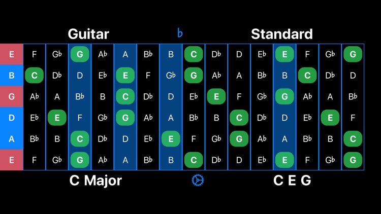 Chordial