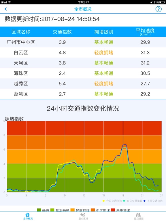 Screenshot #6 pour 广州交通运行监测