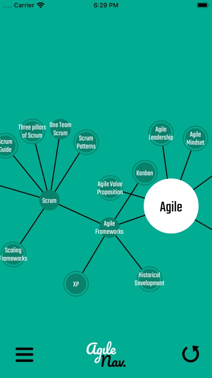 AgileNav PRO (Agile Navigator)