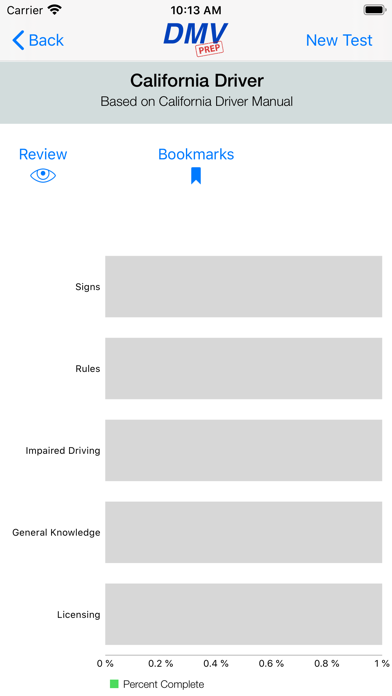 How to cancel & delete California DMV Test Prep from iphone & ipad 3