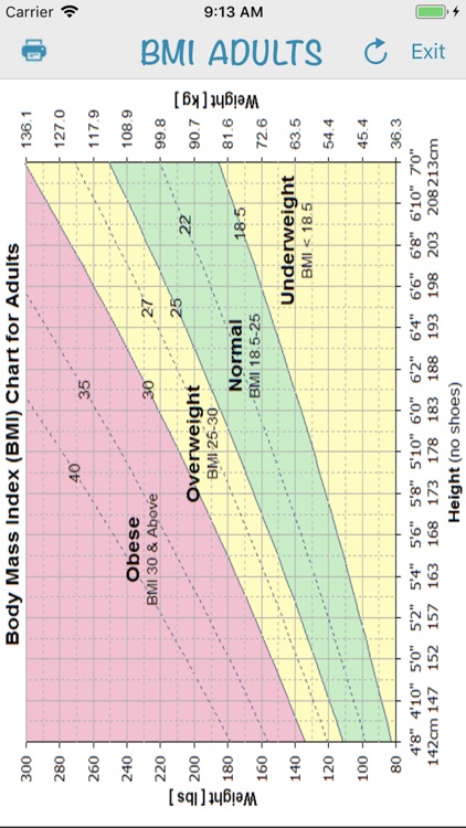 BMI (AIMapps)