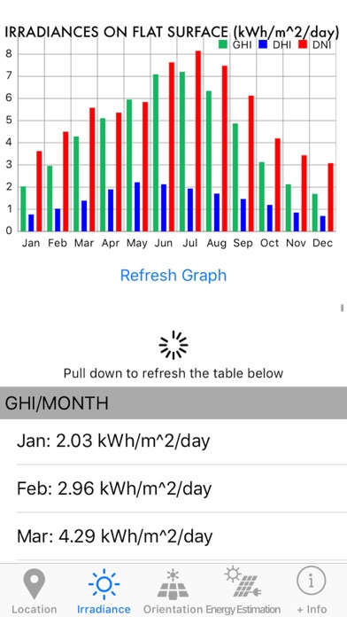 How to cancel & delete PV Enhancer from iphone & ipad 3