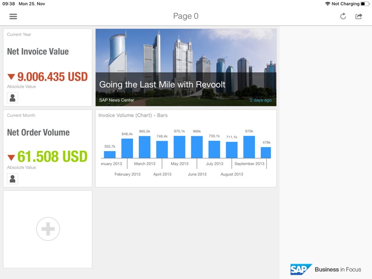 SAP Business in Focus