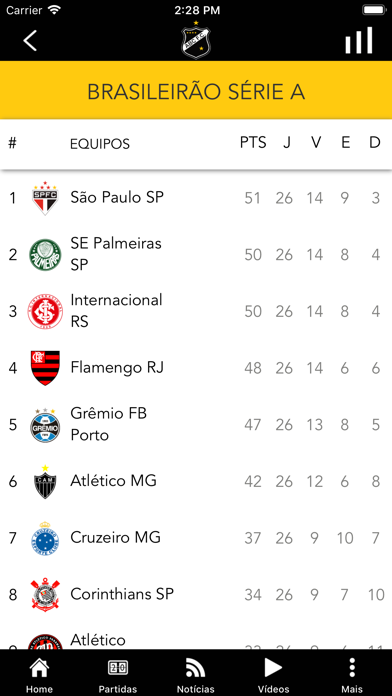 ABC Futebol Clube screenshot 4