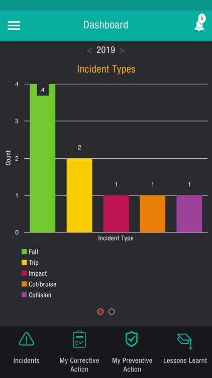 DSS Incident Management System