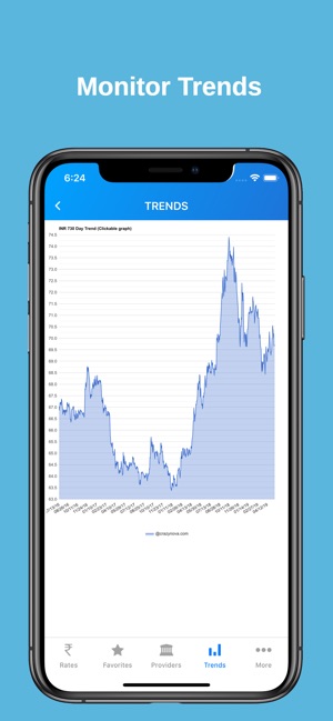 Rupee Exchange Rates & Trend(圖4)-速報App