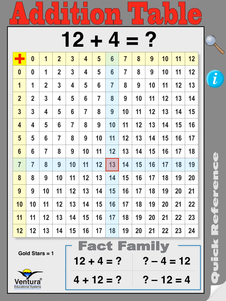 Math Tables Quick Reference screenshot 3