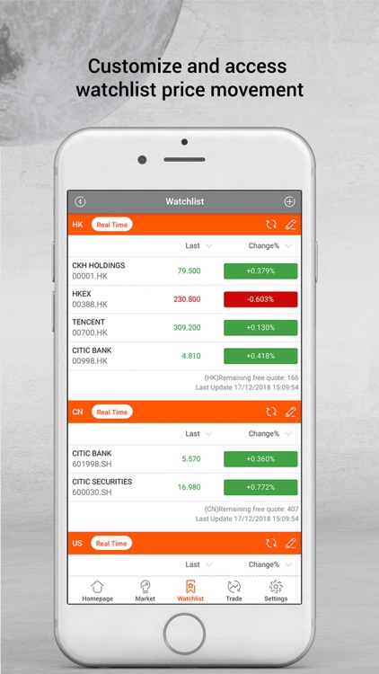 Invest By Cncbi By China Citic Bank International Limited